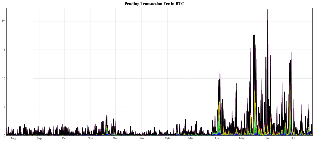 Screenshot 2019-07-23 at 21.31.022222