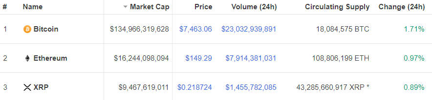 Ripple Market capitalisation